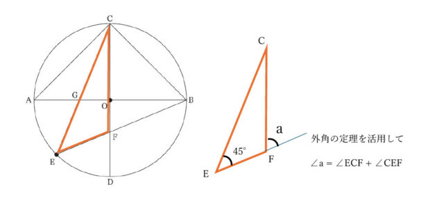 図29：解説の図