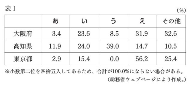 図15：問題の図(表Ⅰ)