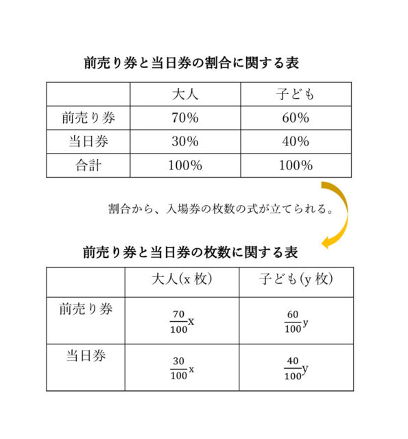 図15：解説の図