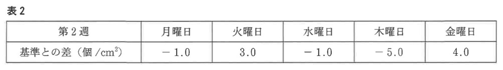 ※図17