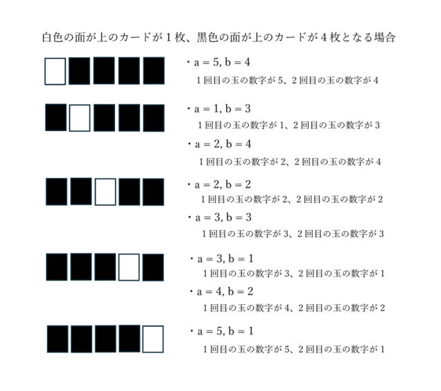 図36：解説の図