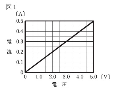 【中古】 広島県・広島市の理科過去問（2014年度版） 71z6PSQskfL.jpg