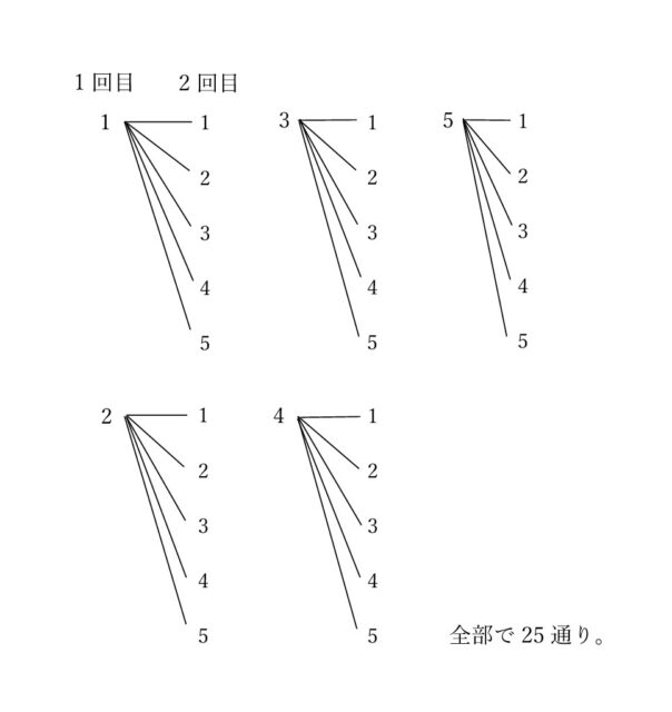 図35：解説の図