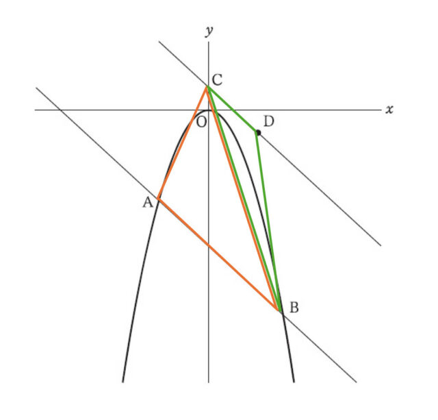 図18：解説の図