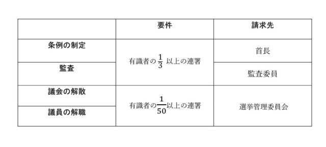 図14：解説の図