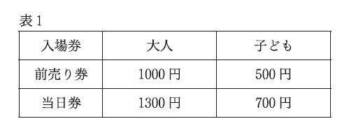 図14：問題の図(表1)