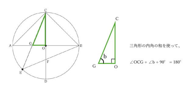 図30：解説の図