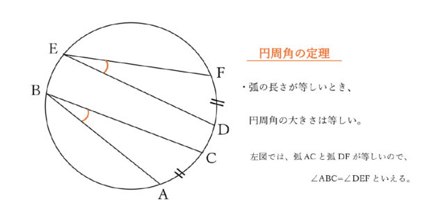 図23：解説の図