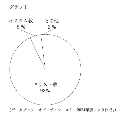 図6：問題の図(グラフⅠ)