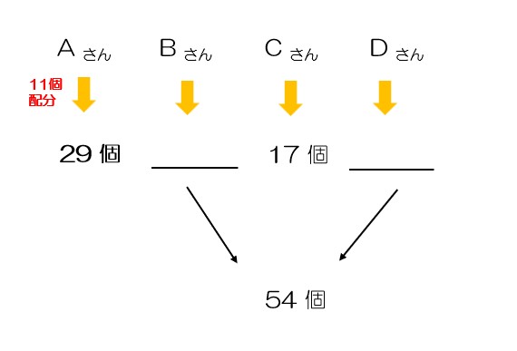 ※図6