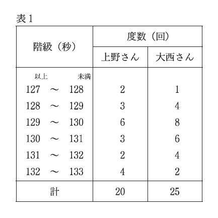 図13：問題の図(表1)
