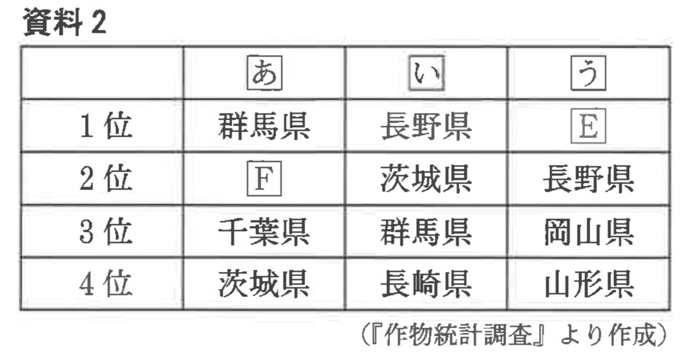 ※図10