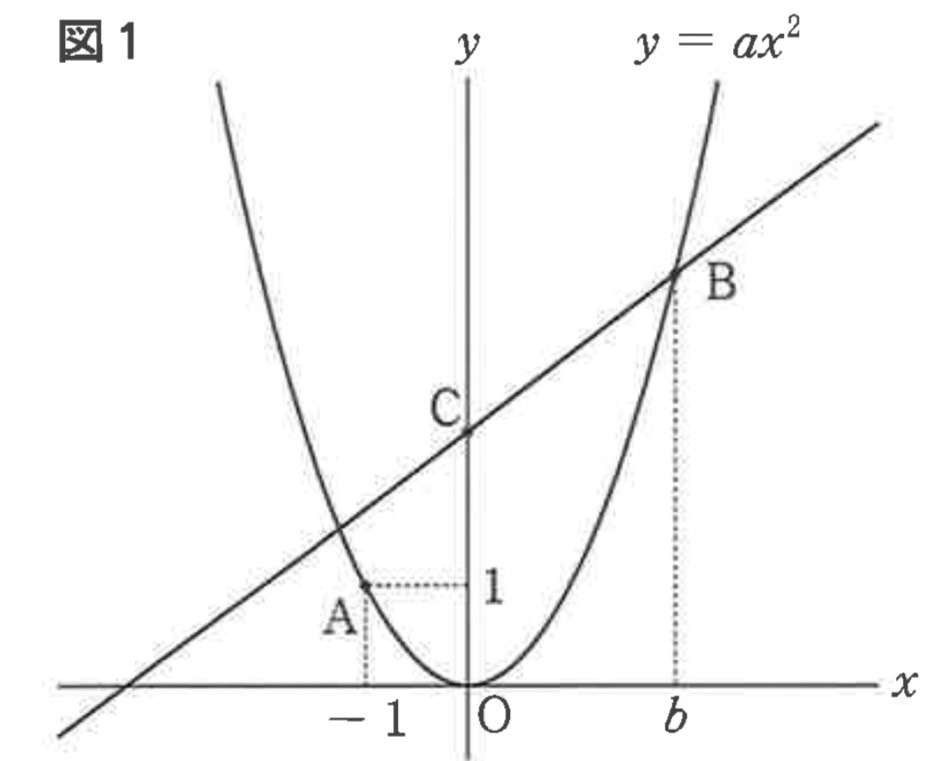 ※図10