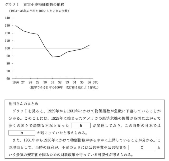 図20：問題の図(グラフⅠ・まとめ)