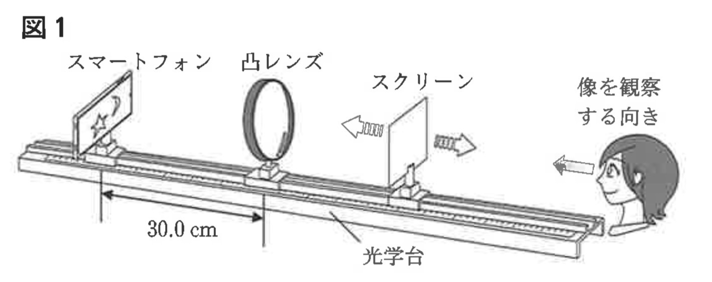 ※図28