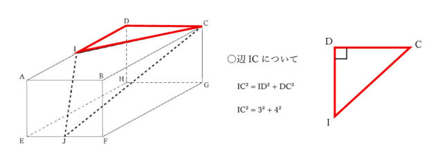 図11：解説の図