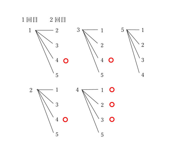 図34：解説の図