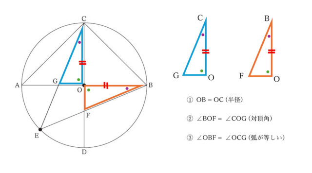 図24：解説の図