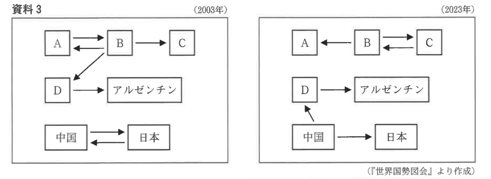 ※図6