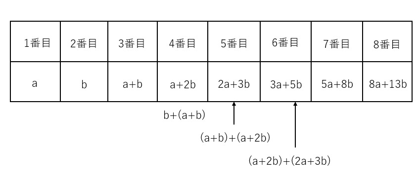 ※図3