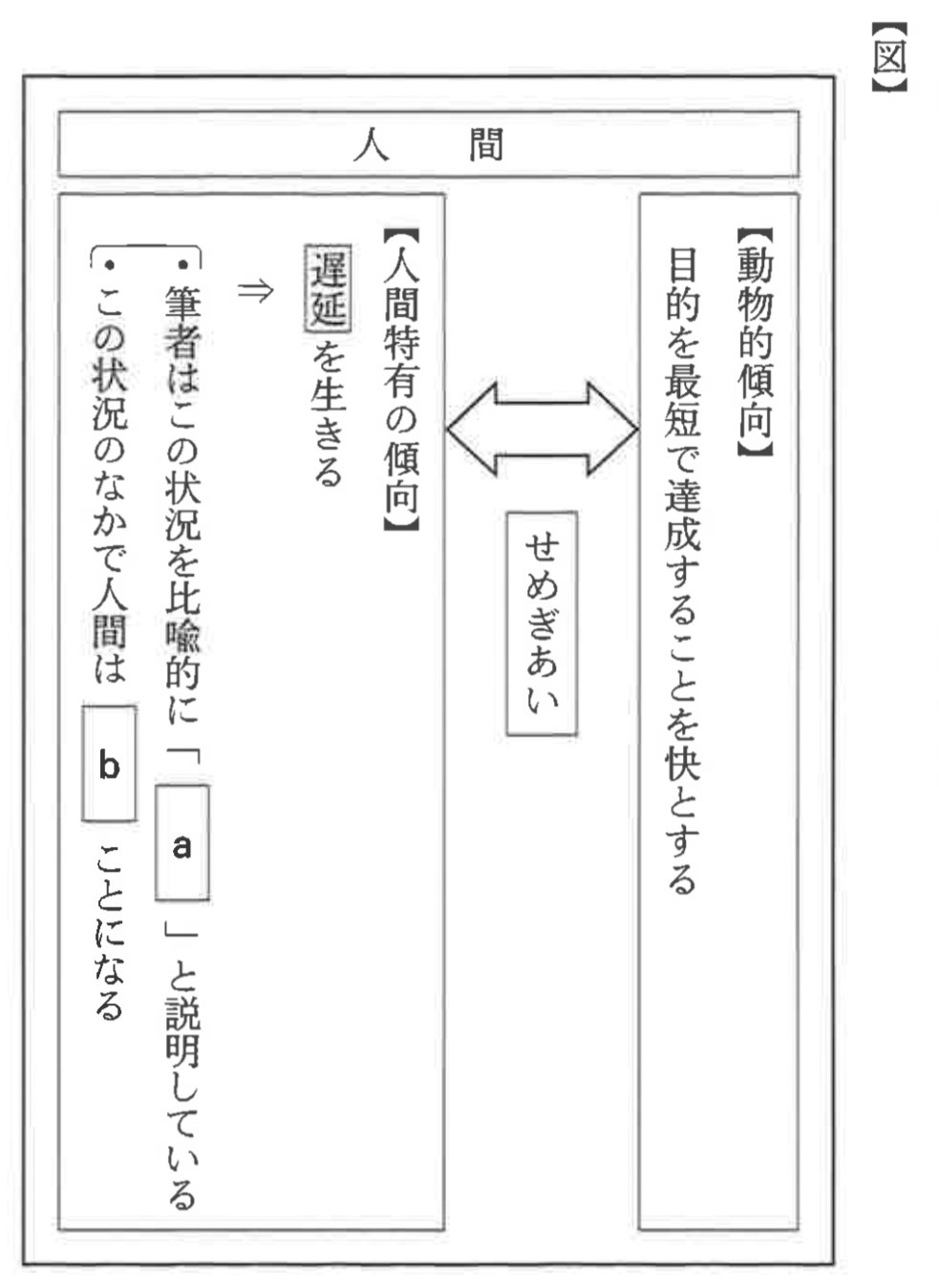 ※図4
