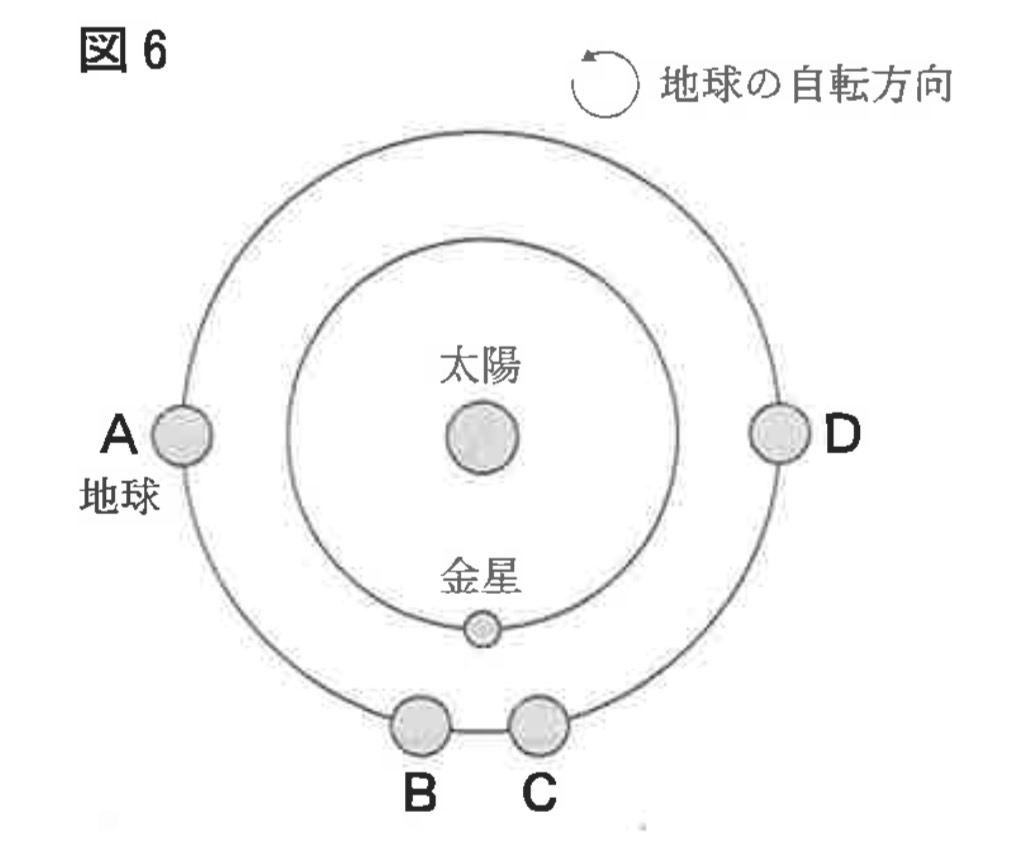 ※図15
