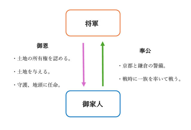 図10：解説の図