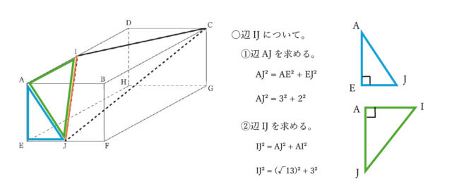 図10：解説の図