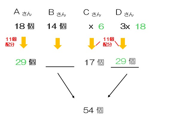※図7
