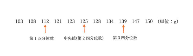 図5：解説の図