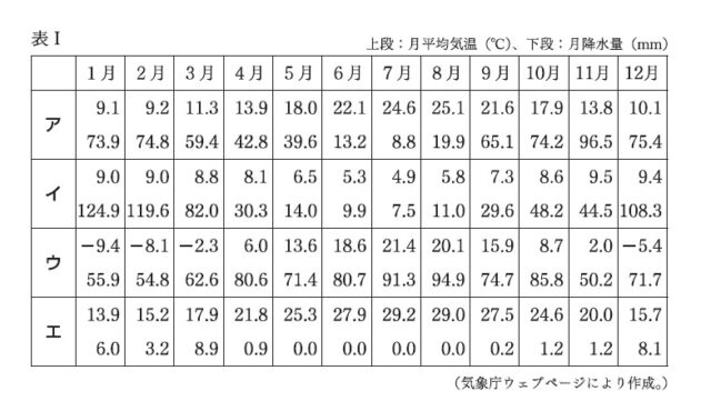 図5：問題の図(表Ⅰ)