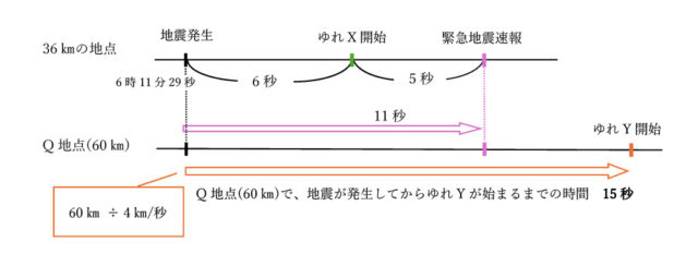 図43：解説の図