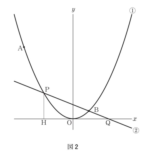 ※図22問題の図