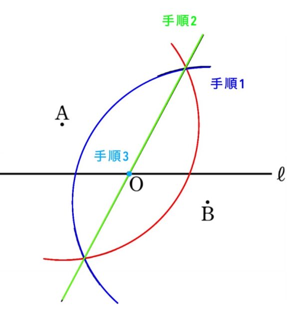 ※図8解説の図