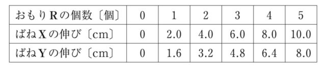 ※図8 問題の図