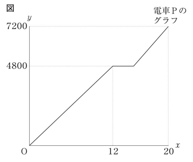 ※図8
問題の図