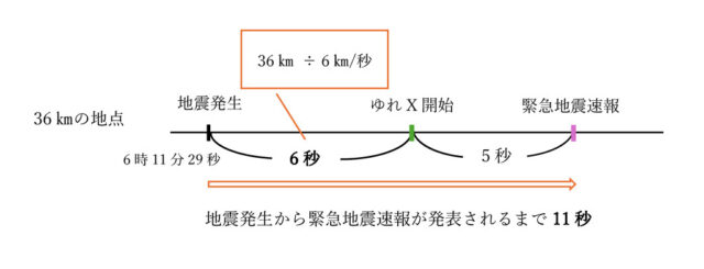 図42：解説の図
