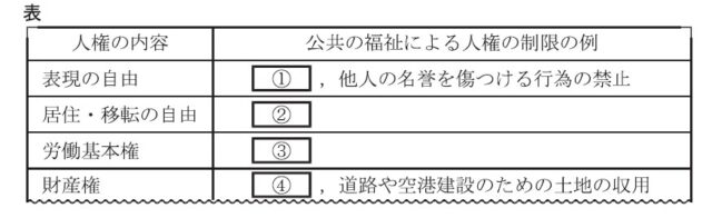 図42：問題の図(表)