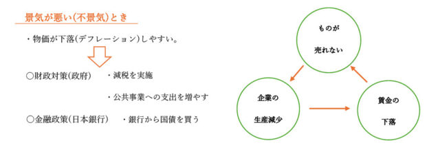 図48：解説の図