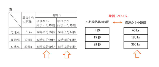 図39：解説の図