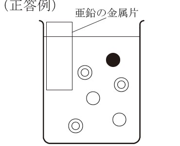 図25：解答の図