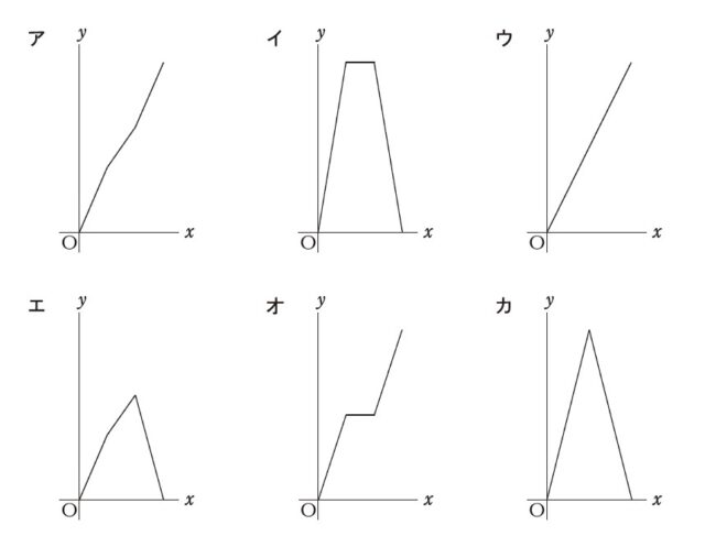 図25:問題の図(選択肢)