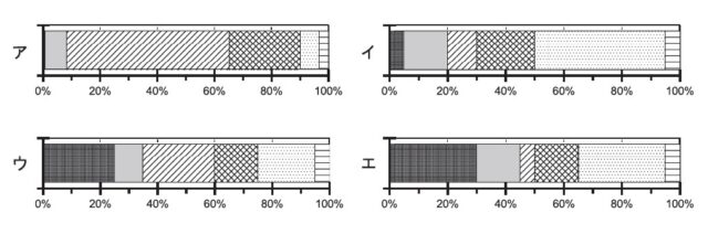 図26：問題の図(選択肢)