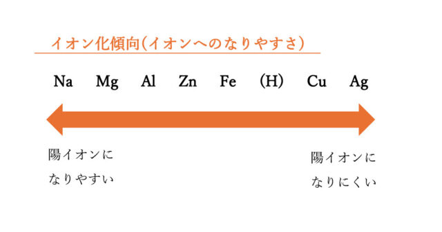 図26：解説の図