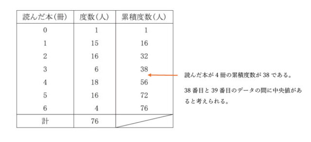 図4:解説の図