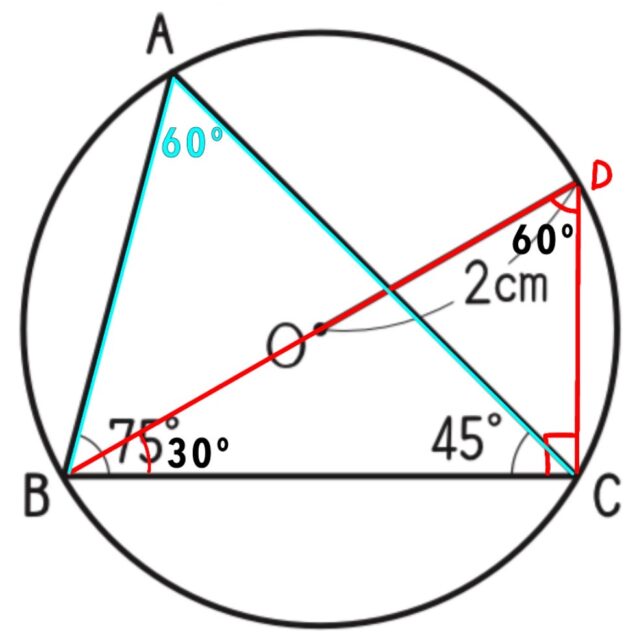 ※図26解説の図