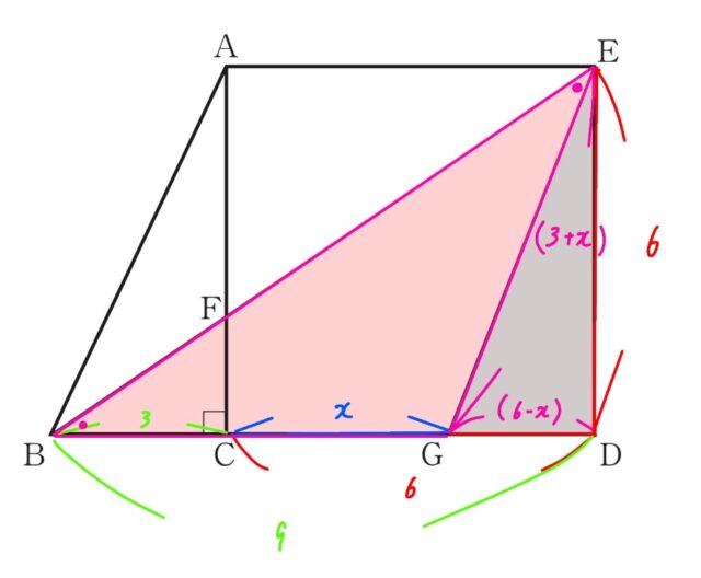 ※図14解説の図