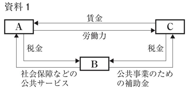 ※図14問題の図