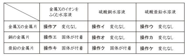図19：問題の図