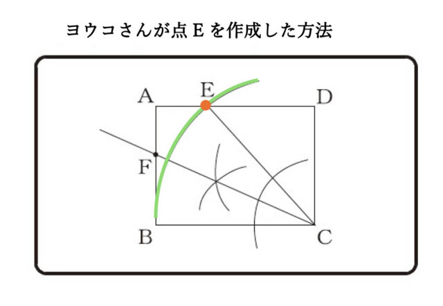 図19:解説の図